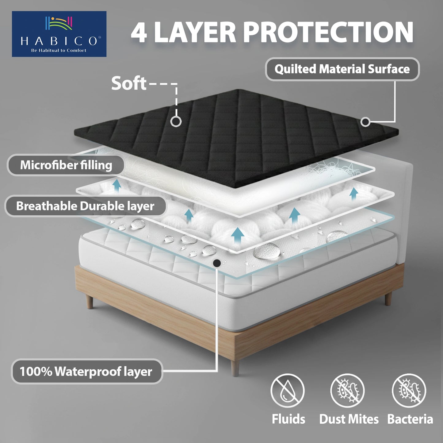 M P Quilted Black Protector