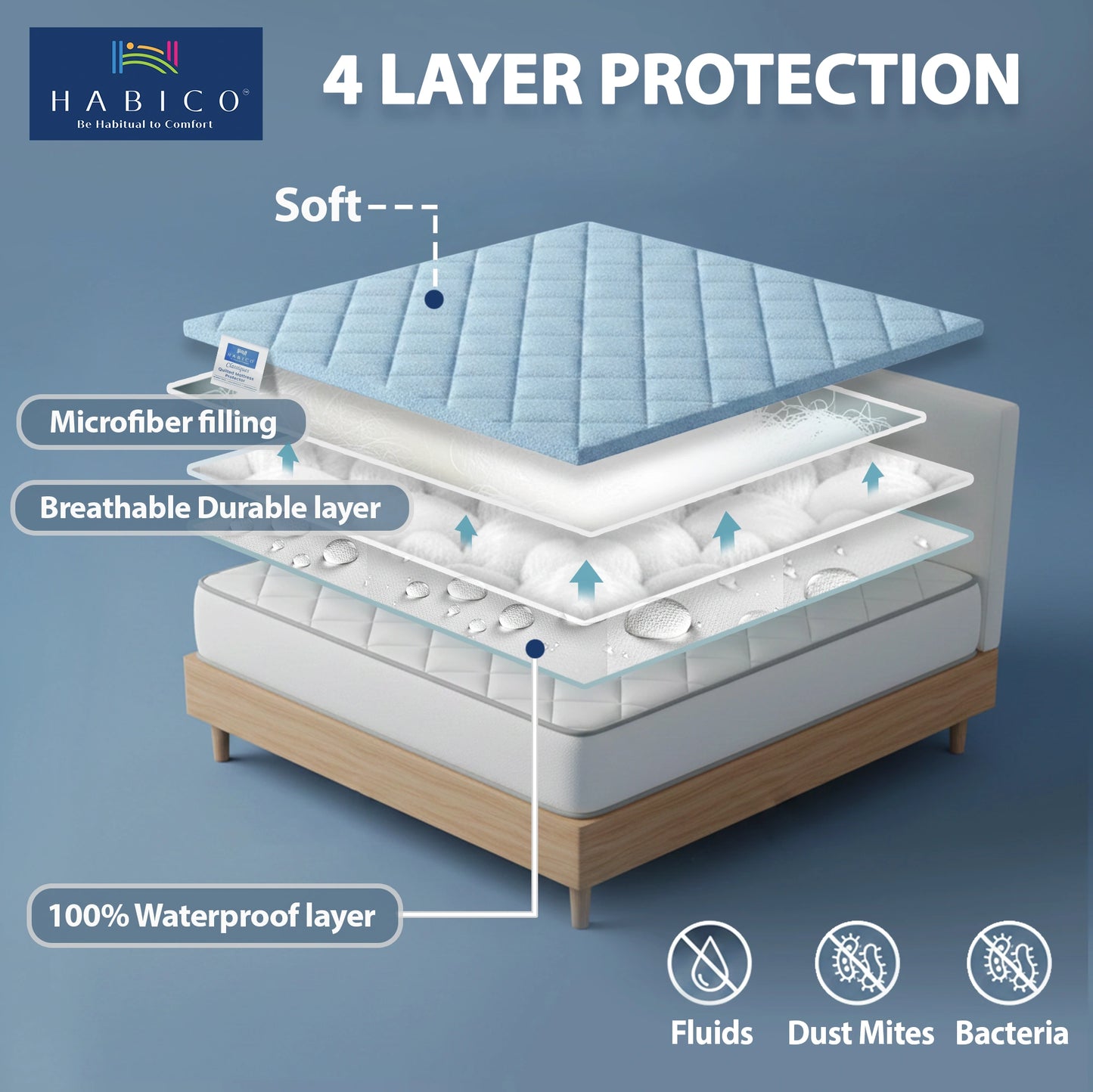 M P Quilted Lite Blue Protector