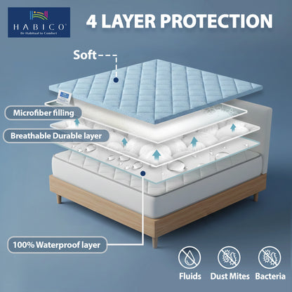 M P Quilted Lite Blue Protector