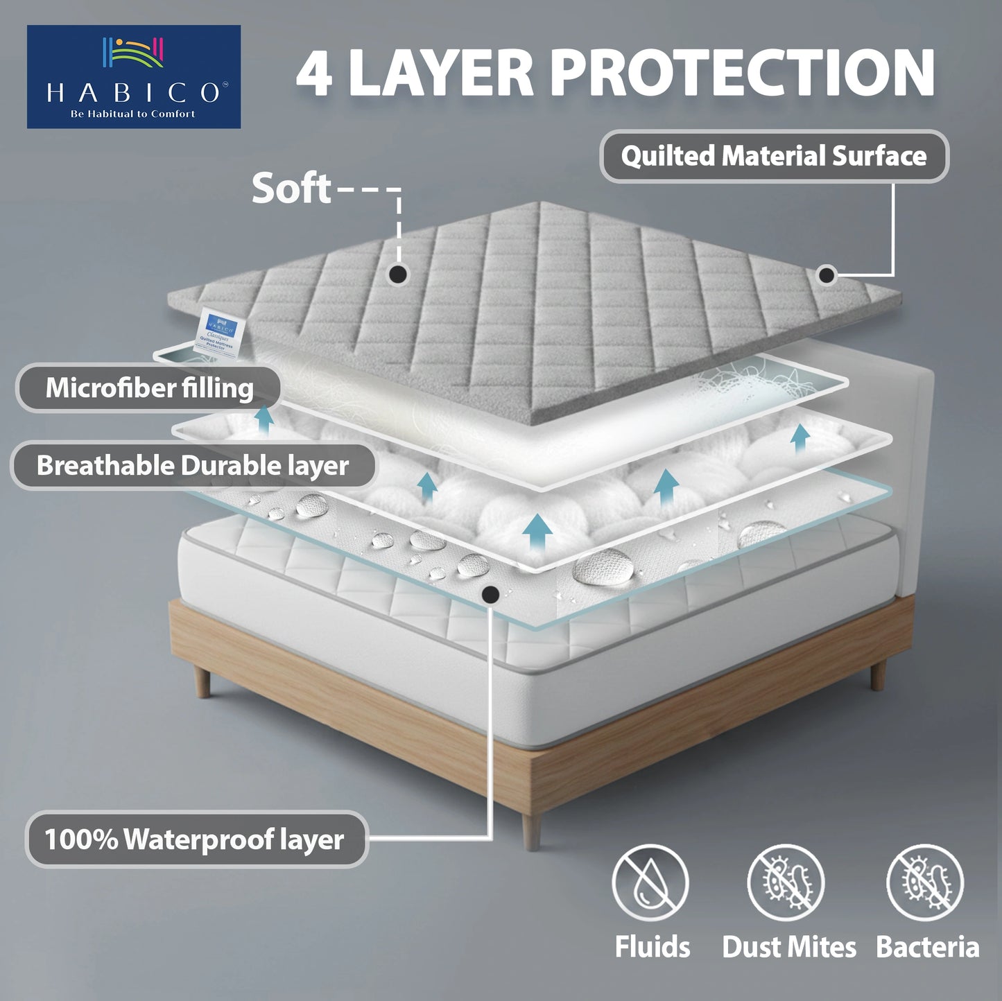 M P Quilted Grey Protector